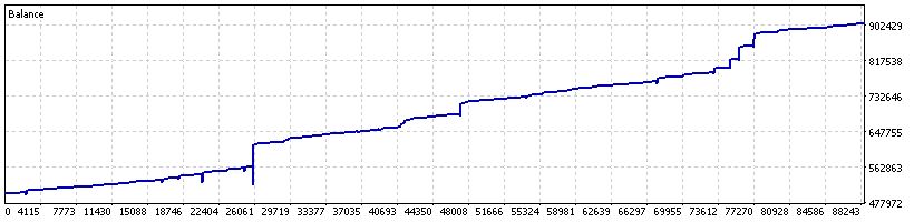 Balance 2023