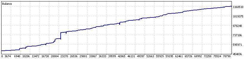 Balance 2024