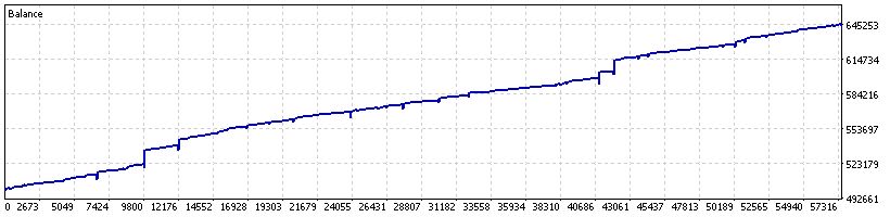 Balance 2025